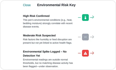 image of Environmental Risk Correlation