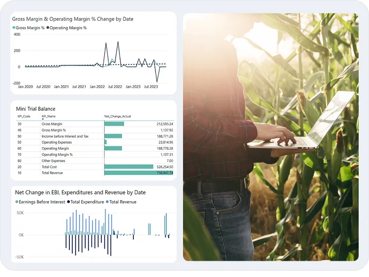 image of financial management