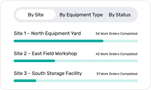 image of fleet management