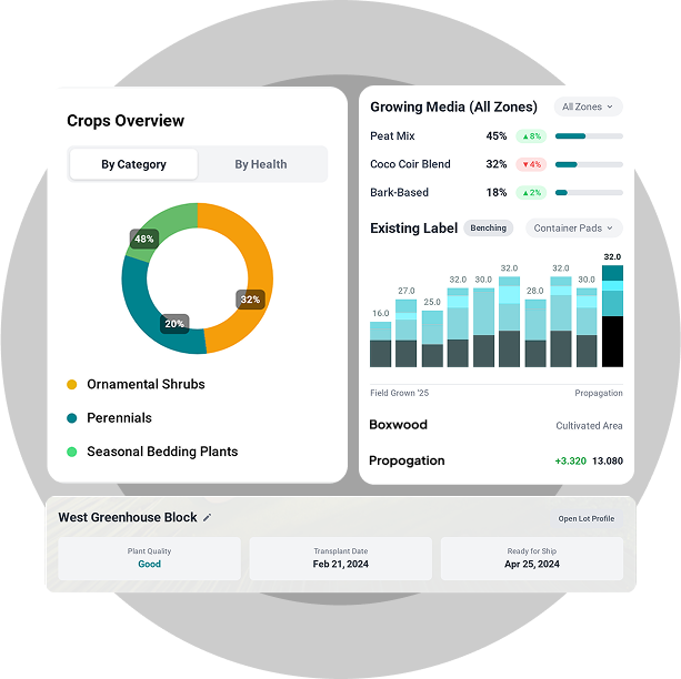 Full-Cycle Nursery Management Software for Growers