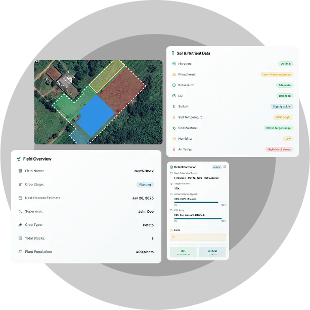 widget showcasing precision agriculture software