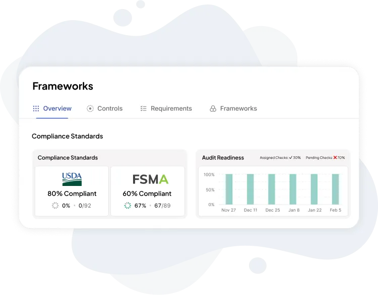 image of compliance management activities