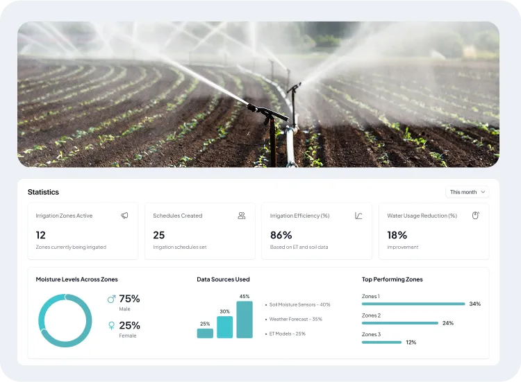 image of irrigation management