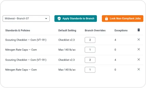 image showcasing Multi-location Governance