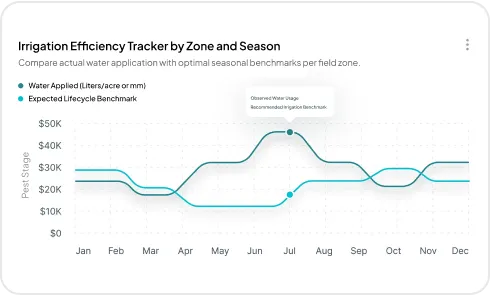 image of Data & Analytics Dashboard