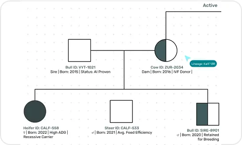 image of Phenotype-Genotype Linkage