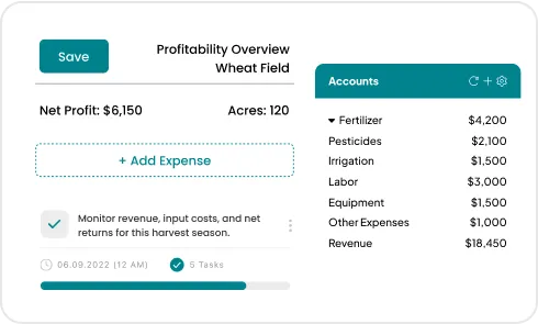 image of profitability & cost mapping