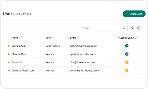 image of role based access control