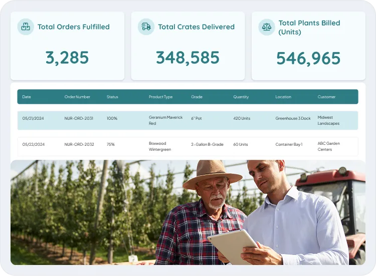 image of sales & order management