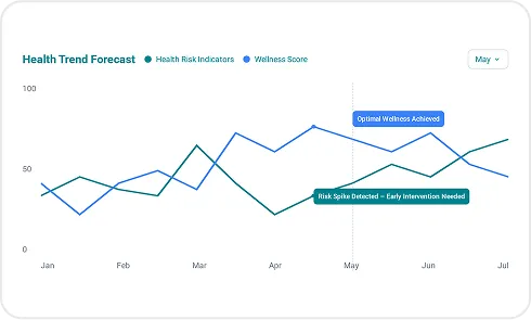 screen of Trend-Based Health Forecasting