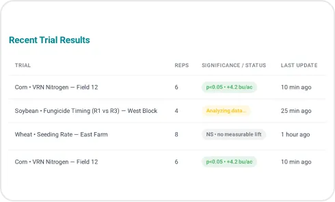 image showcasing Trial Management & Statistics