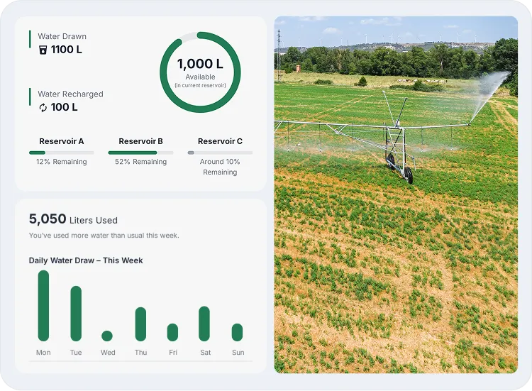 screen showcasing how water resource management works