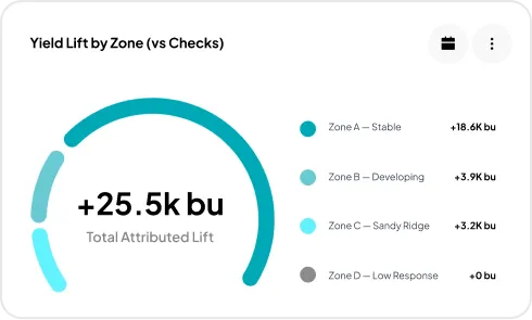 image showcasing Yield Attribution Analytics