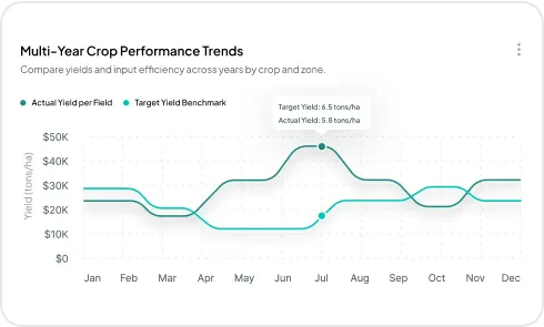 image of yield monitoring & analysis