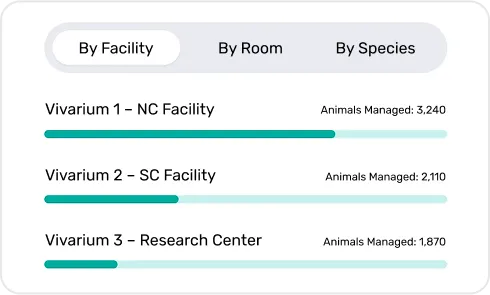 image of multi site management