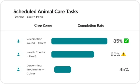 image of task automation