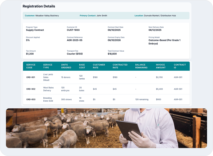 image showcasing activities in customer management