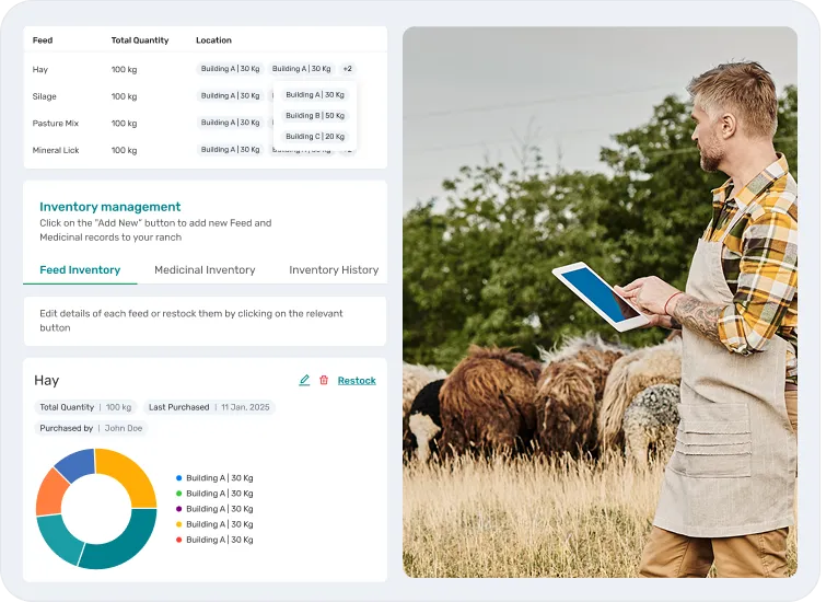 image showcasing activities in inventory management