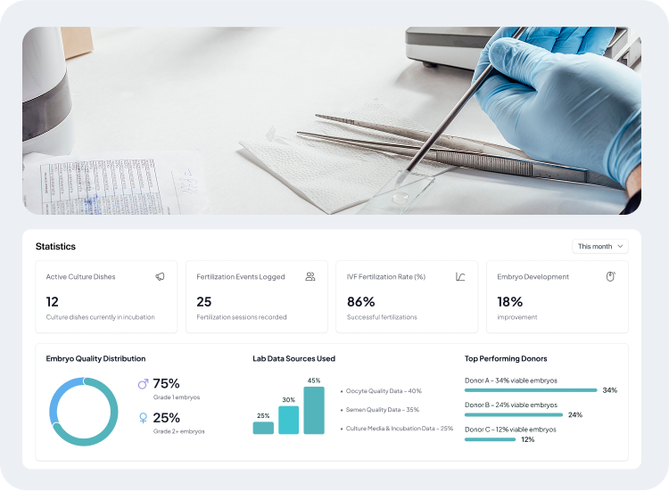 image showcasing laboratory management