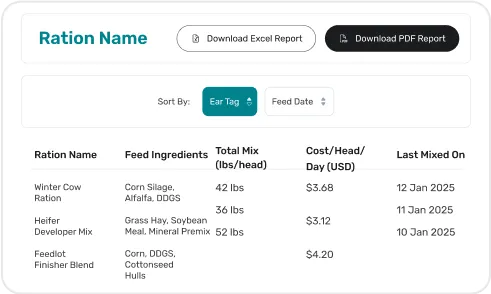 image of mix sheet & cost reporting