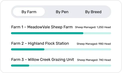 image of multi farm management