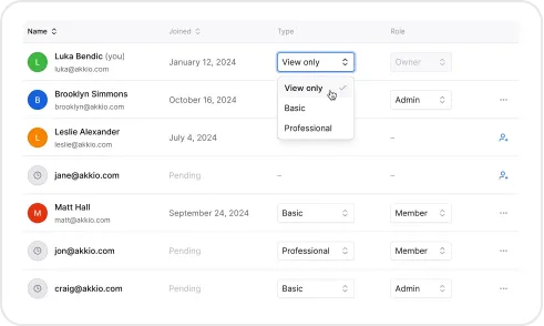 image of role based accses control