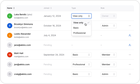 image of Role-Based Access Control