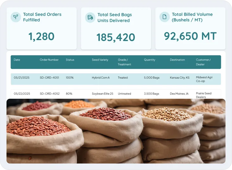 screen of sales and order management