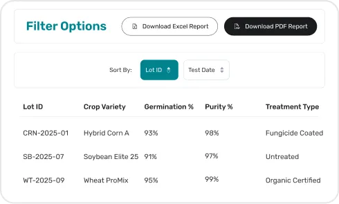 image of Seed Attribute Management