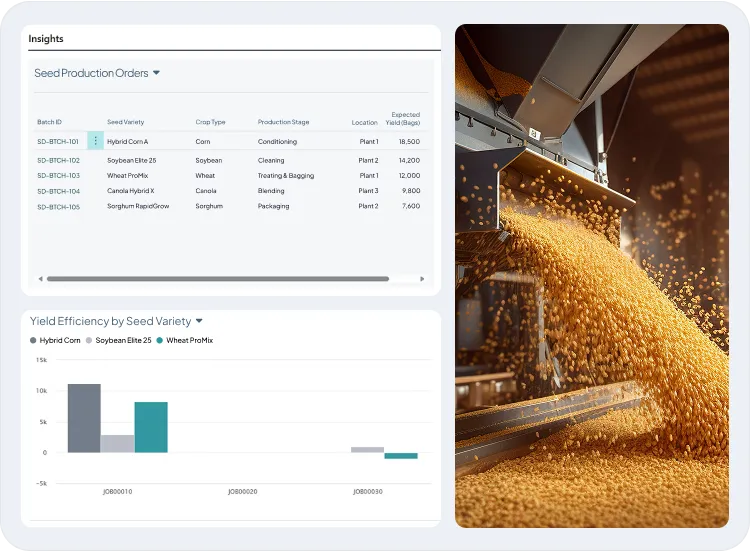 screen of seed production & processing