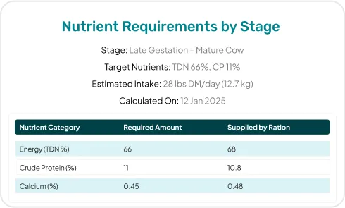 image of stage based nutrient calculator
