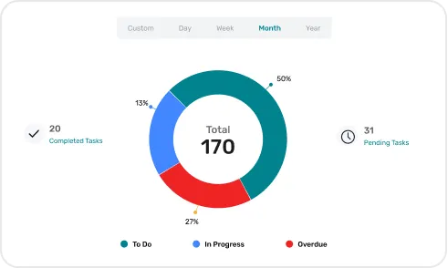 image of task management