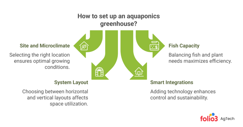 Aquaponics Greenhouse