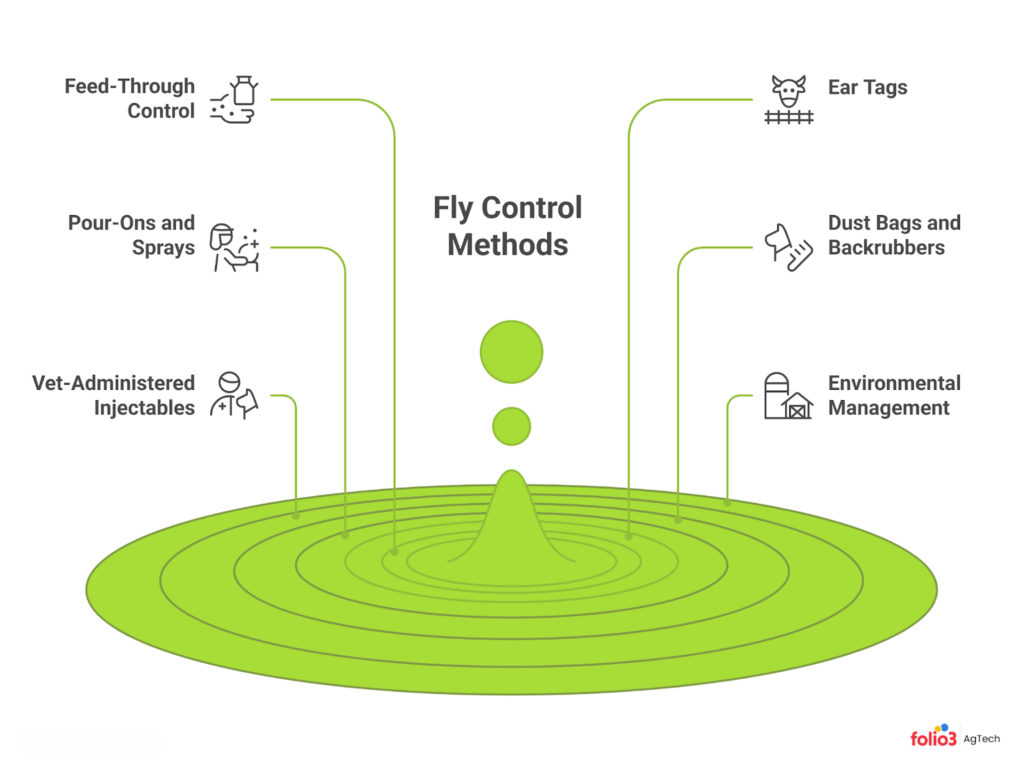 Methods for Effective Cattle Fly Control