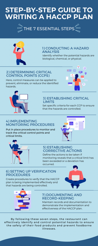 Step-by-Step Guide to Writing a HACCP Plan