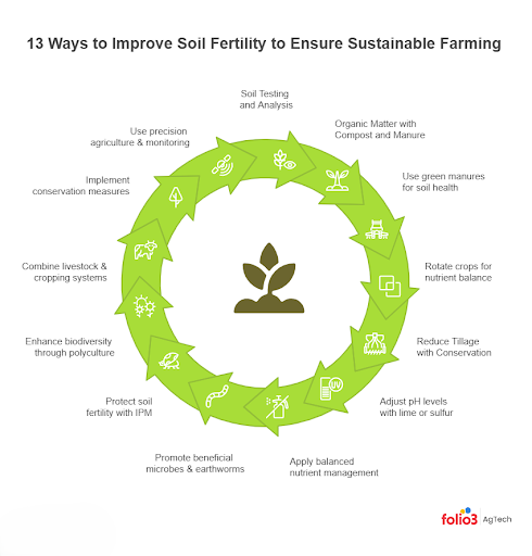 13 ways to improve soil fertility