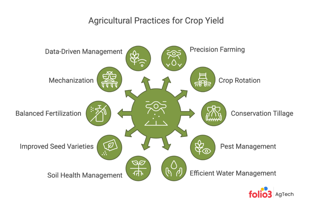 increase crop yield